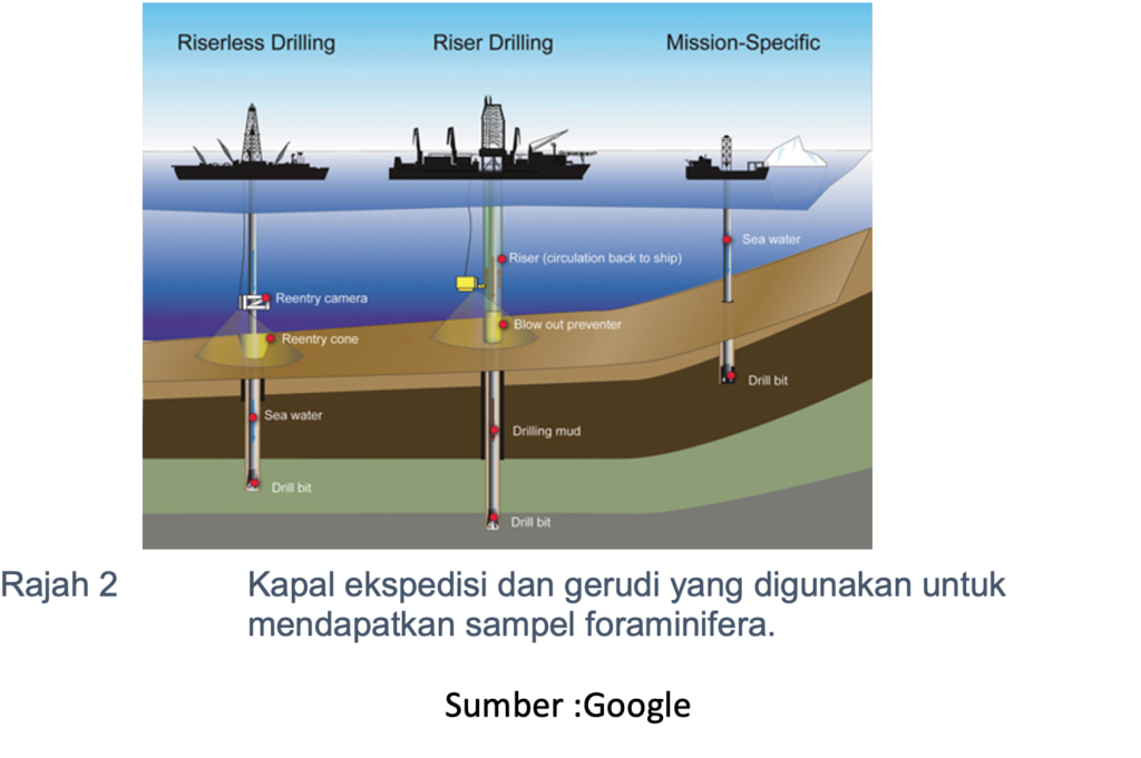 kapal ekspedisi dan gerudi yang digunkana untuk mendapatkan sampel foraminifera.