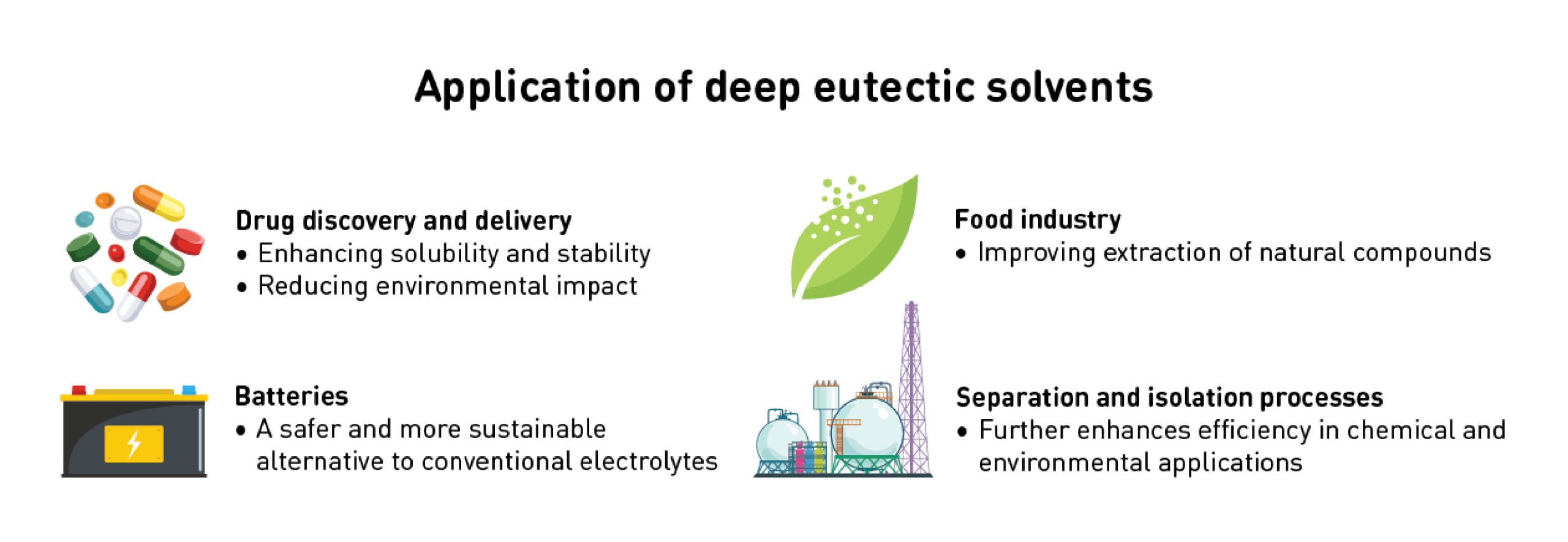 deep eutectic solvent application