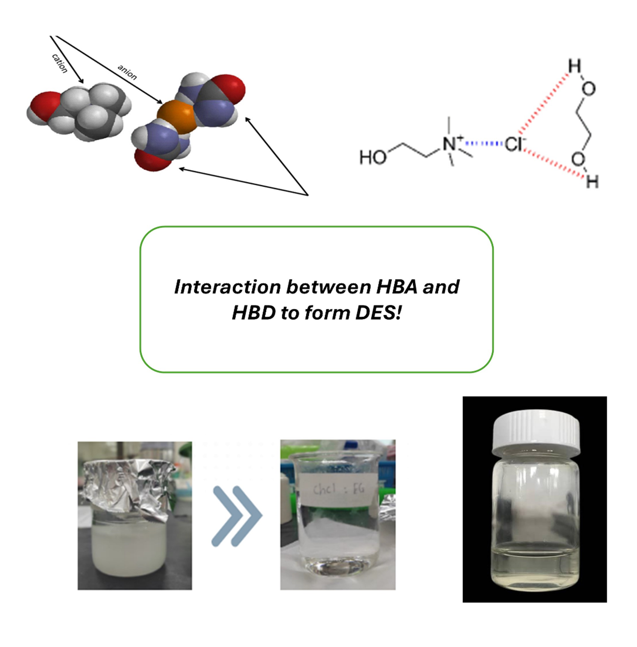 deep eutectic solvent formation