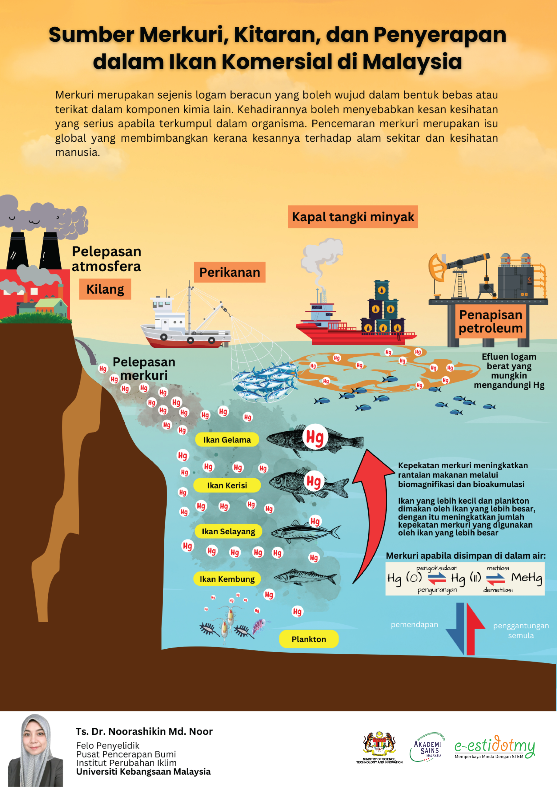 merkuri, universiti kebangsaan malaysia, noorashikin Md noor
