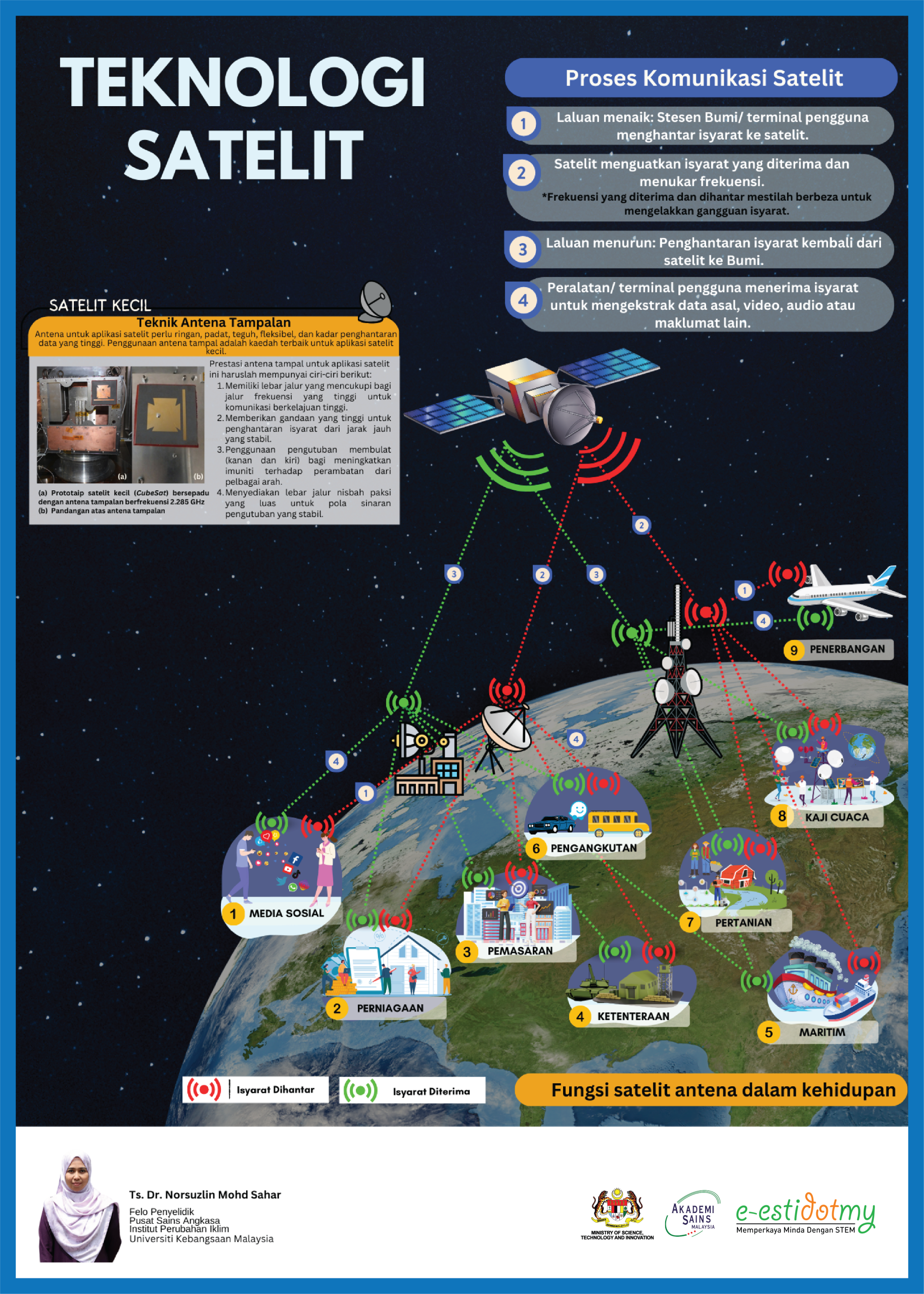 satelit, teknologi satelit, norsuzlin mohd sahar