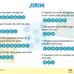 jirim, jawapan. aktiviti, stem is fun